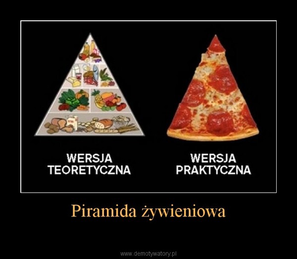 Piramida żywieniowa –  