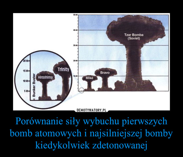 Porównanie siły wybuchu pierwszych bomb atomowych i najsilniejszej bomby kiedykolwiek zdetonowanej –  