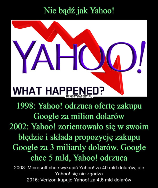 1998: Yahoo! odrzuca ofertę zakupu Google za milion dolarów2002: Yahoo! zorientowało się w swoim błędzie i składa propozycję zakupu Google za 3 miliardy dolarów. Google chce 5 mld, Yahoo! odrzuca – 2008: Microsoft chce wykupić Yahoo! za 40 mld dolarów, ale Yahoo! się nie zgadza2016: Verizon kupuje Yahoo! za 4,6 mld dolarów 