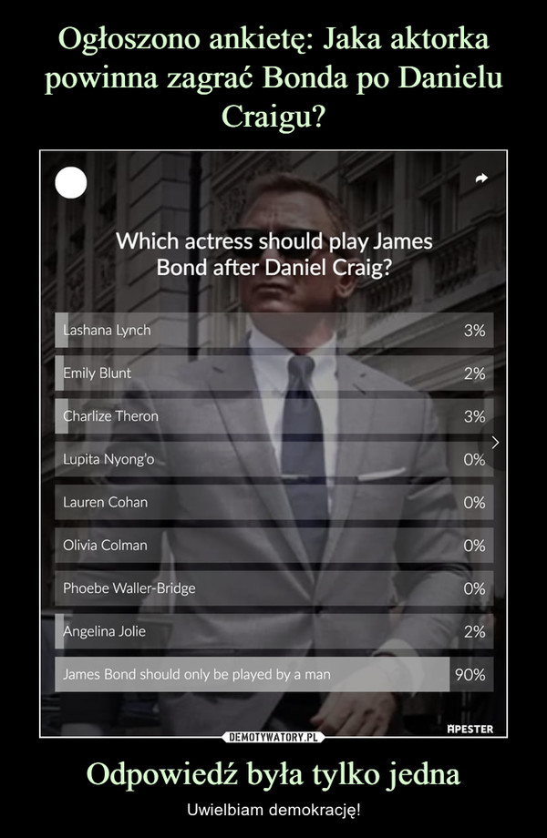 Ogłoszono ankietę: Jaka aktorka powinna zagrać Bonda po Danielu Craigu? Odpowiedź była tylko jedna