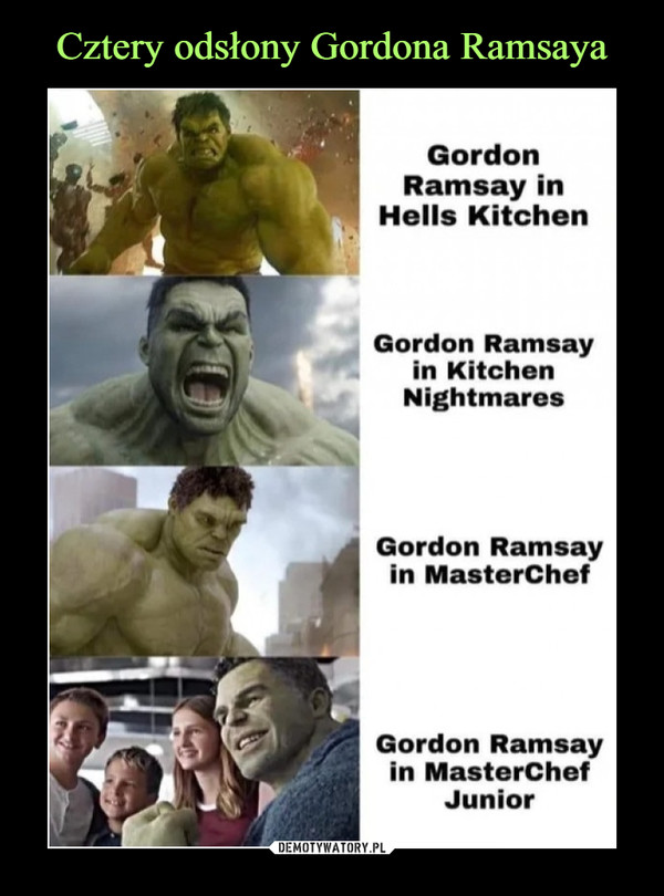  –  GordonRamsay inHelis KitchenGordon Ramsayin KitchenNightmaresGordon Ramsayin MasterChefGordon Ramsayin MasterChefJunior