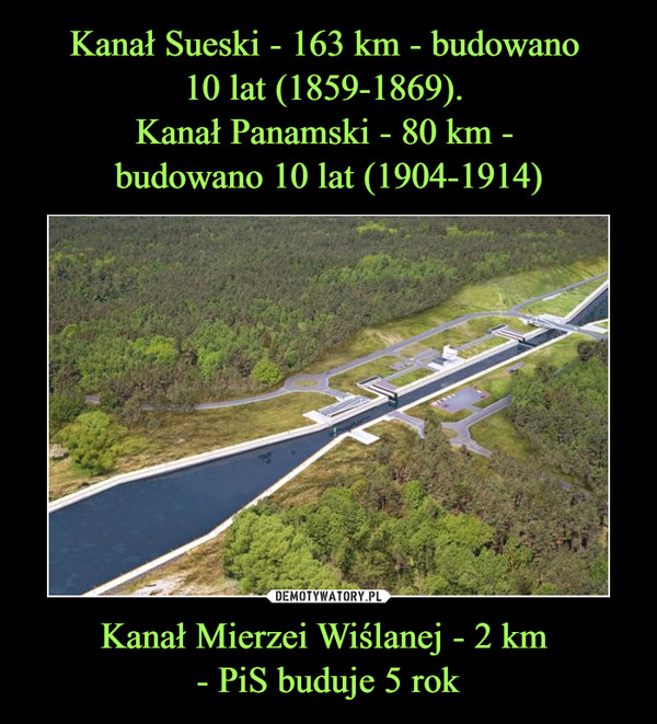 Kanał Sueski - 163 km - budowano 
10 lat (1859-1869). 
Kanał Panamski - 80 km - 
budowano 10 lat (1904-1914) Kanał Mierzei Wiślanej - 2 km 
- PiS buduje 5 rok