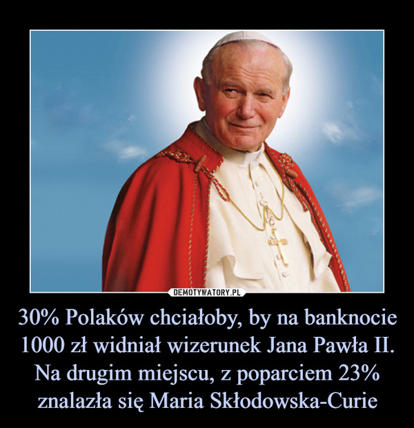 30% Polaków chciałoby, by na banknocie 1000 zł widniał wizerunek Jana Pawła II. Na drugim miejscu, z poparciem 23% znalazła się Maria Skłodowska-Curie –  