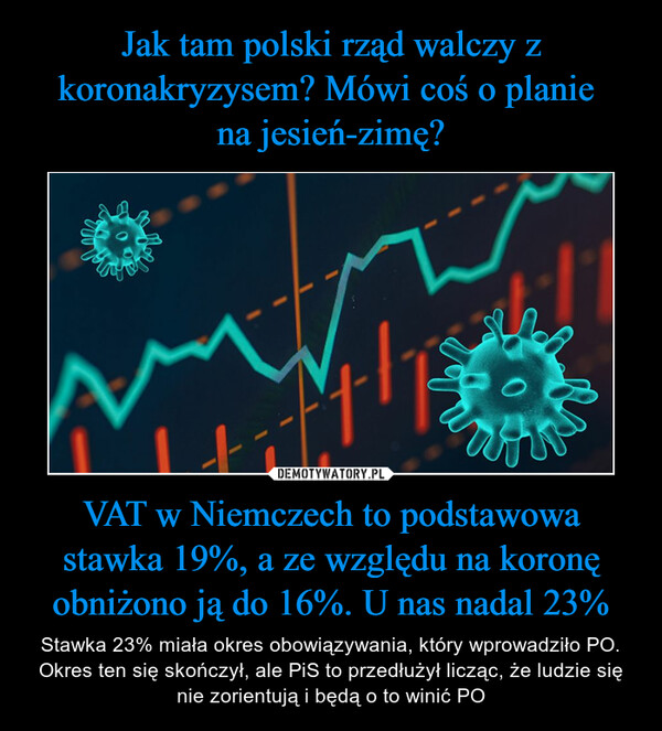 Jak tam polski rząd walczy z koronakryzysem? Mówi coś o planie 
na jesień-zimę? VAT w Niemczech to podstawowa stawka 19%, a ze względu na koronę obniżono ją do 16%. U nas nadal 23%