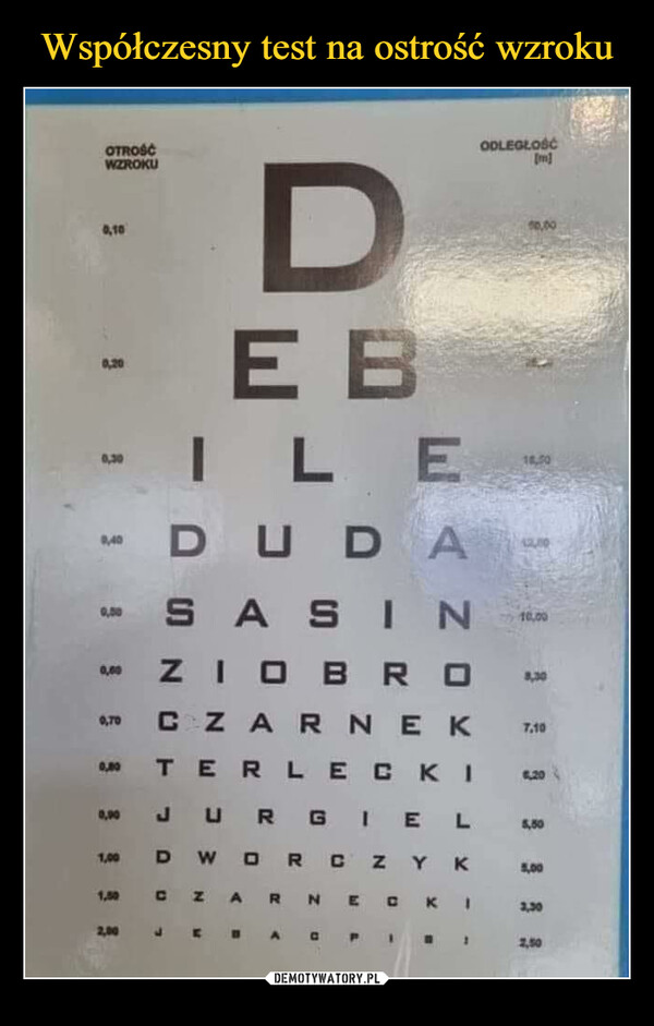 Współczesny test na ostrość wzroku