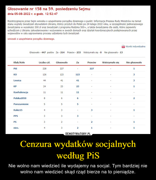 Cenzura wydatków socjalnych według PiS