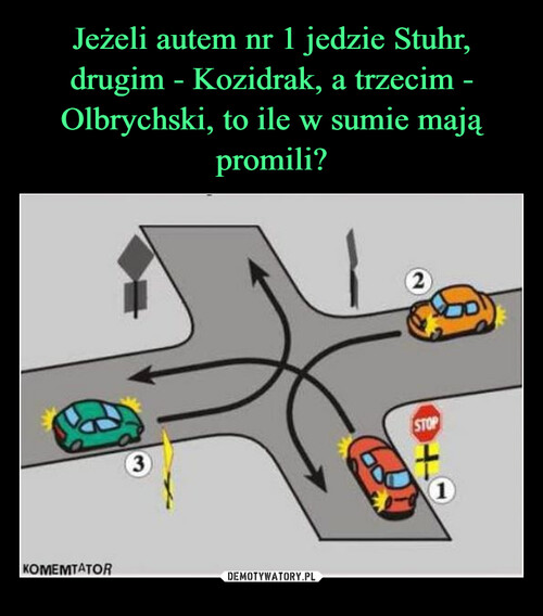 Jeżeli autem nr 1 jedzie Stuhr, drugim - Kozidrak, a trzecim - Olbrychski, to ile w sumie mają promili?