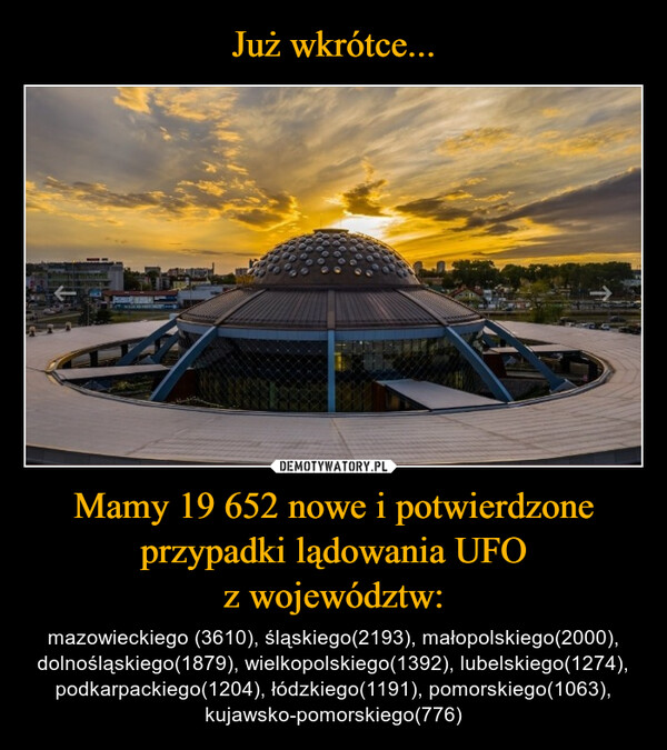 Mamy 19 652 nowe i potwierdzone przypadki lądowania UFOz województw: – mazowieckiego (3610), śląskiego(2193), małopolskiego(2000), dolnośląskiego(1879), wielkopolskiego(1392), lubelskiego(1274), podkarpackiego(1204), łódzkiego(1191), pomorskiego(1063), kujawsko-pomorskiego(776) 