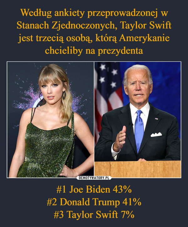 #1 Joe Biden 43%#2 Donald Trump 41%#3 Taylor Swift 7% –  눈