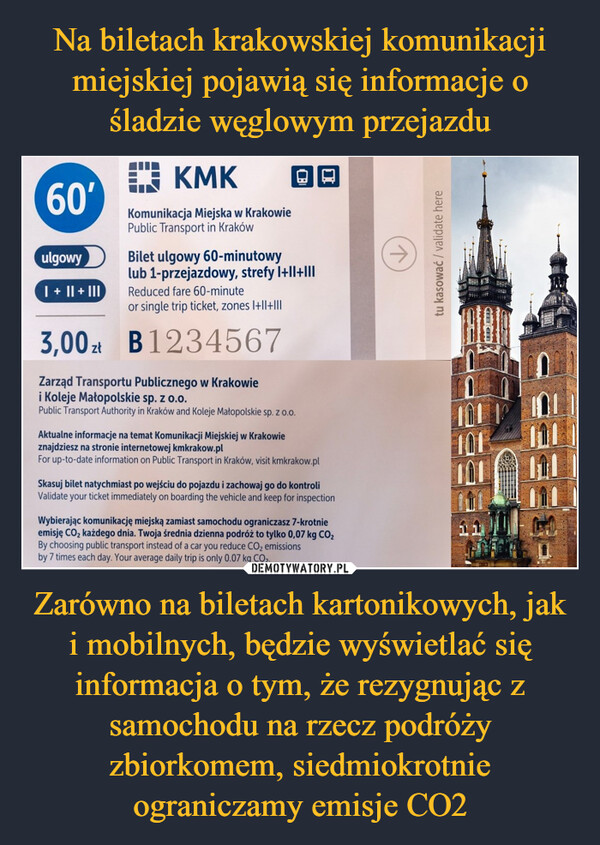 Zarówno na biletach kartonikowych, jak i mobilnych, będzie wyświetlać się informacja o tym, że rezygnując z samochodu na rzecz podróży zbiorkomem, siedmiokrotnie ograniczamy emisje CO2 –  60'ulgowy| + || + |||KMKKomunikacja Miejska w KrakowiePublic Transport in KrakówBilet ulgowy 60-minutowylub 1-przejazdowy, strefy I+II+IIIReduced fare 60-minuteor single trip ticket, zones I+II+III3,00zł B1234567Zarząd Transportu Publicznego w Krakowiei Koleje Małopolskie sp. z o.o.Public Transport Authority in Kraków and Koleje Małopolskie sp. z o.o.Aktualne informacje na temat Komunikacji Miejskiej w Krakowieznajdziesz na stronie internetowej kmkrakow.plFor up-to-date information on Public Transport in Kraków, visit kmkrakow.plSkasuj bilet natychmiast po wejściu do pojazdu i zachowaj go do kontroliValidate your ticket immediately on boarding the vehicle and keep for inspectionWybierając komunikację miejską zamiast samochodu ograniczasz 7-krotnieemisję CO₂ każdego dnia. Twoja średnia dzienna podróż to tylko 0,07 kg CO₂By choosing public transport instead of a car you reduce CO₂ emissionsby 7 times each day. Your average daily trip is only 0.07 kg CO₂.tu kasować / validate here#HAP10111FANFA