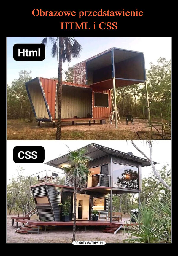 Obrazowe przedstawienie 
HTML i CSS